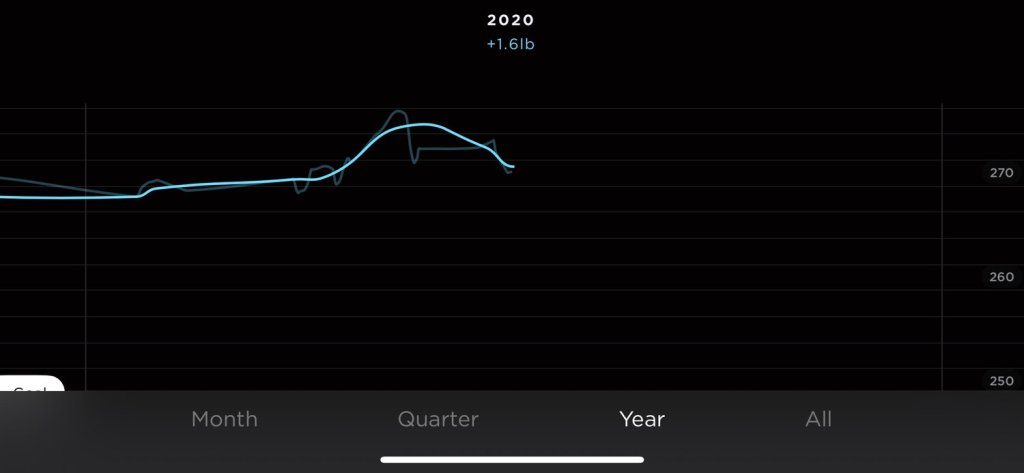 Going In The Right&nbsp;Direction